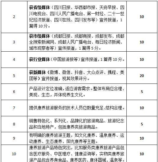 温江文旅企业注意了！只要符合以下条件就可以申领补贴啦！