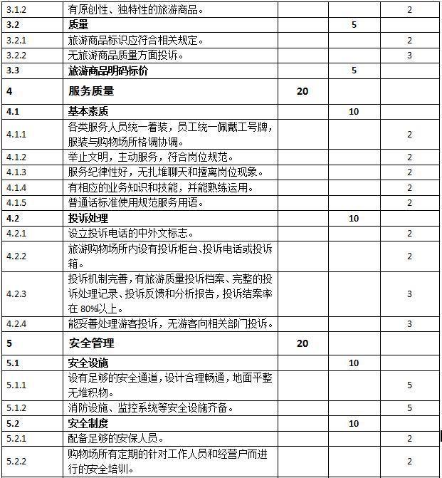 温江文旅企业注意了！只要符合以下条件就可以申领补贴啦！