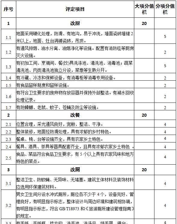 温江文旅企业注意了！只要符合以下条件就可以申领补贴啦！