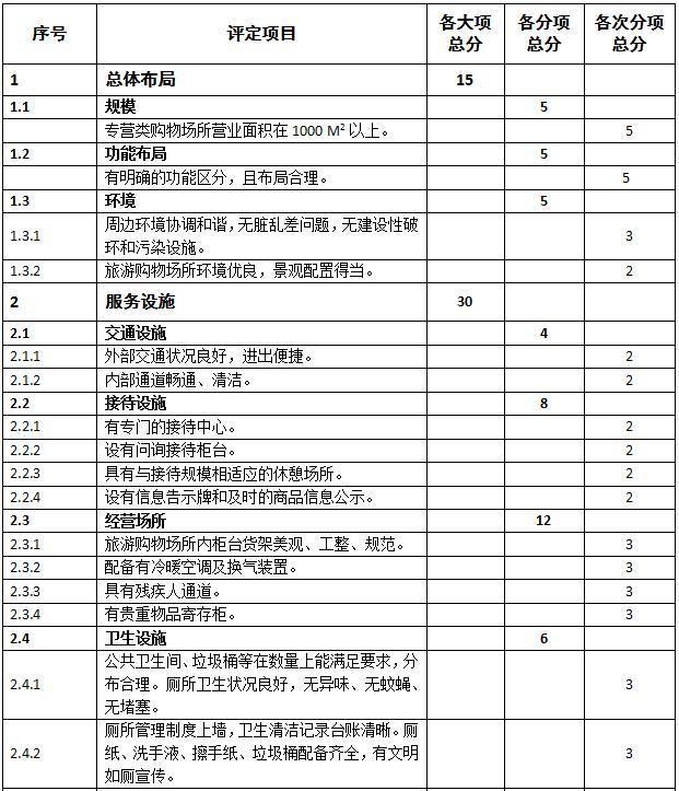 温江文旅企业注意了！只要符合以下条件就可以申领补贴啦！