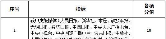 温江文旅企业注意了！只要符合以下条件就可以申领补贴啦！