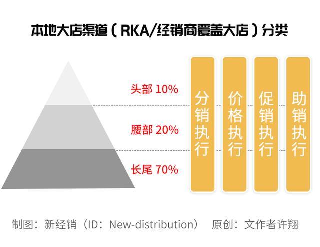 一线城市经理：精耕“灯塔”大店，持续打赢城市高地争夺战