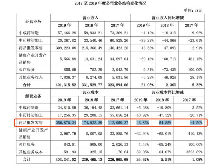 股价长期破净，信用评级转负，太安堂遭遇流动性困难