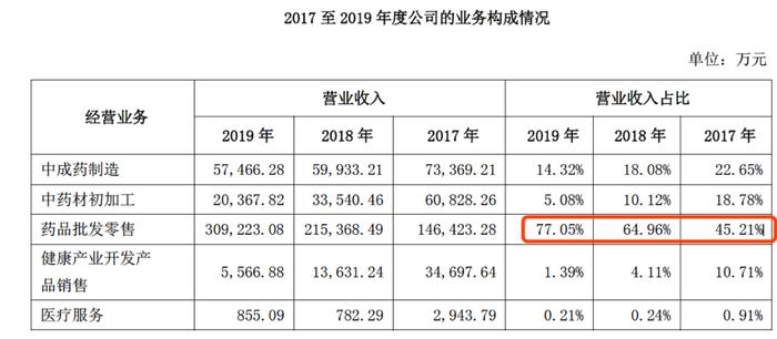 股价长期破净，信用评级转负，太安堂遭遇流动性困难