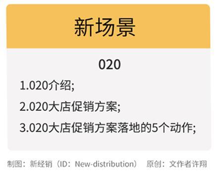 一线城市经理：精耕“灯塔”大店，持续打赢城市高地争夺战