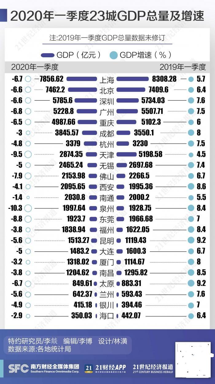 买房逻辑变了！成都、长春、烟台行动！南京武汉会跟吗？