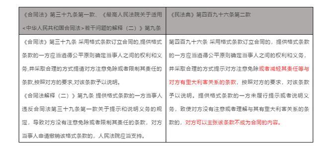 民法典来了！开发商，你的商品房买卖合同格式条款更新了么？