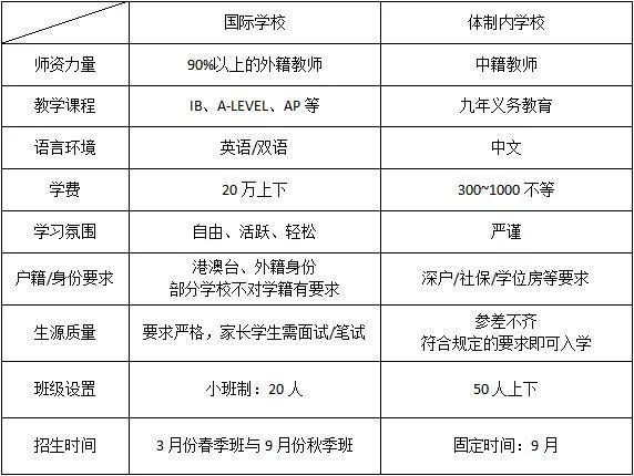 公立学校VS国际学校 怎样选择才不后悔？