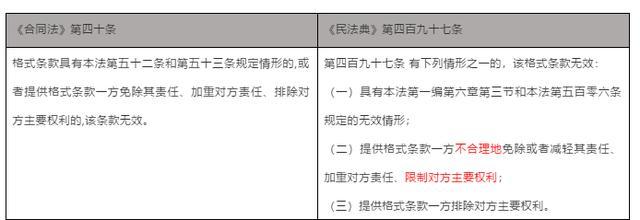 民法典来了！开发商，你的商品房买卖合同格式条款更新了么？