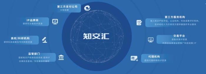 知识交易平台怎么做