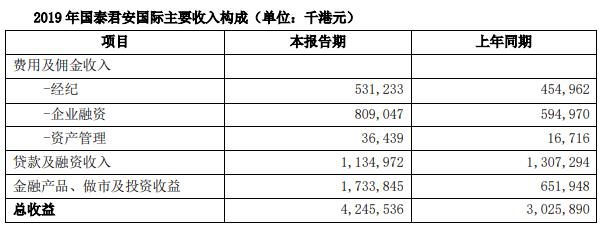 证监会再出手，国泰君安香港被罚2520万港元