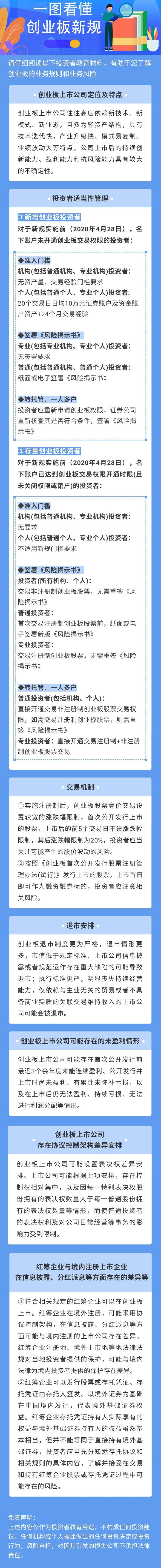 创业板收盘时间新规(创业板收盘时间新规最新)