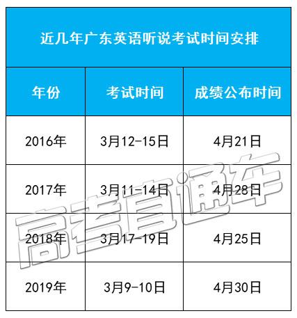 广东英语听说成绩即将公布！最新通知来了！附查分入口