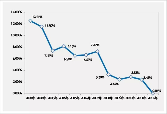 ▲国内钢铁行业盈利状况走势图