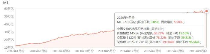 2020年4月中国文物艺术品市场分析报告