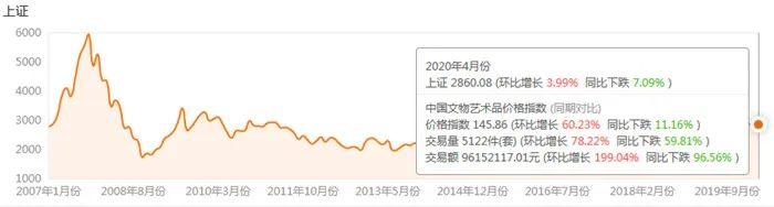 2020年4月中国文物艺术品市场分析报告