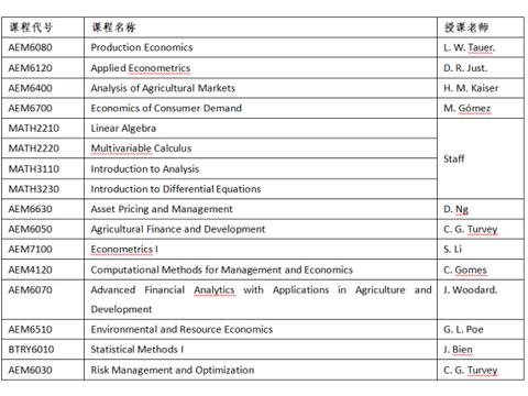 棕榈大道留学 丨 藏在湖光山色里的高贵 康奈尔大学经济学真面目