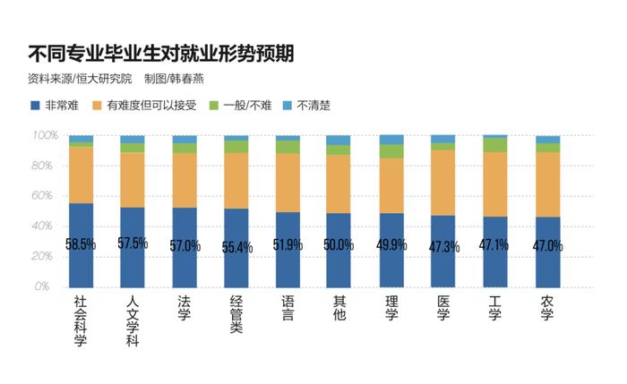 874万毕业生迎来最难就业季：企业缩招、毁约、尴尬云招聘