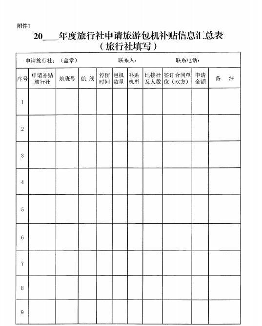 「通知」关于印发《“引客入甘”补贴实施办法》的通知