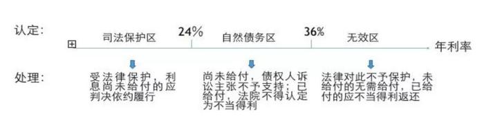 自然人之间民间借贷案件的审理思路与裁判要点