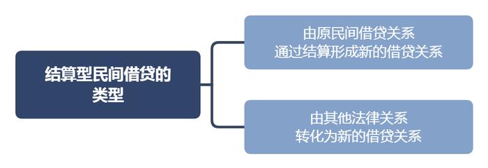 自然人之间民间借贷案件的审理思路与裁判要点