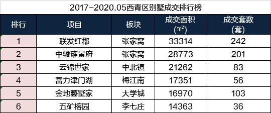 真难！天津中产阶级只剩下这一个选择了吗？