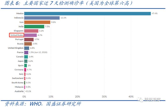 【解读】熊园 刘新宇：海外第二波疫情来袭，对出口影响几何？