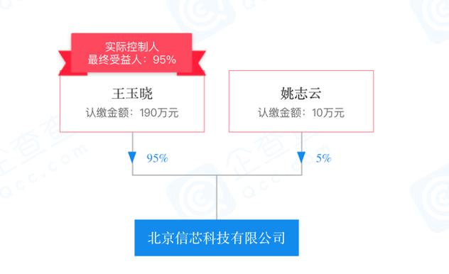 正在开发太赫兹频段业务，「北京信芯科技」专注毫米波微波领域 | 潮科技·芯创业