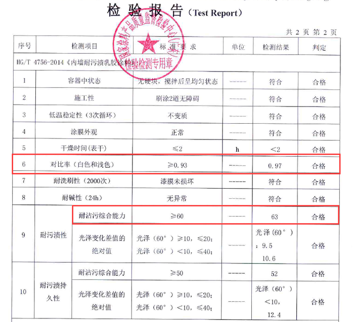 ▲性能检测报告数据