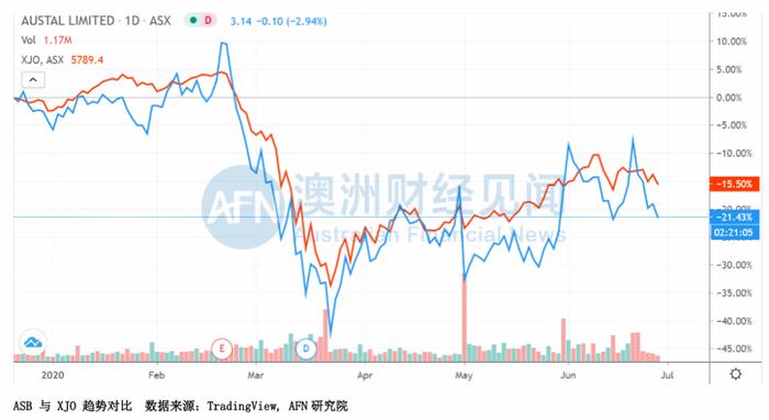 给新员工“最低工资”，却拿着美国国防部的高额补助，这家企业何以牛气冲天？