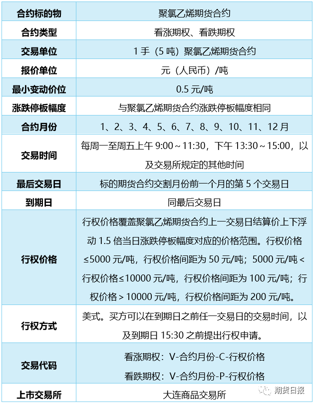 聚氯乙烯期货期权合约