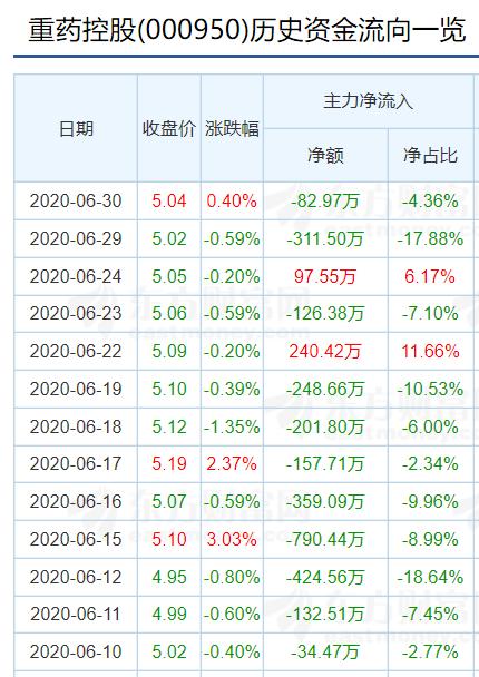 资产负债率高悬 重药控股14.89亿元收购案艰难过关