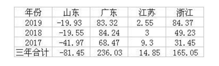 上海抢下李佳琦！新风口之战，广州杭州重庆成都也摩拳擦掌