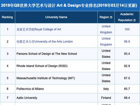 棕榈大道留学 丨 艺术专业最细划分优秀作品集 全面了解艺术留学