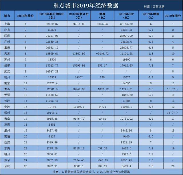 上海抢下李佳琦！新风口之战，广州杭州重庆成都也摩拳擦掌