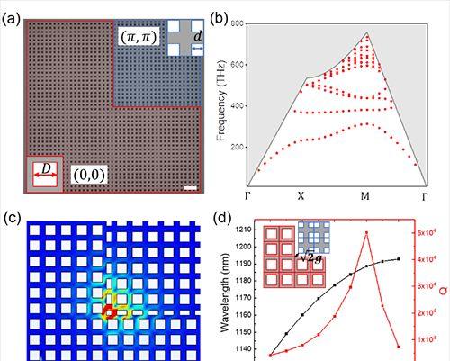 进展｜二维拓扑光子晶体微腔取得新进展