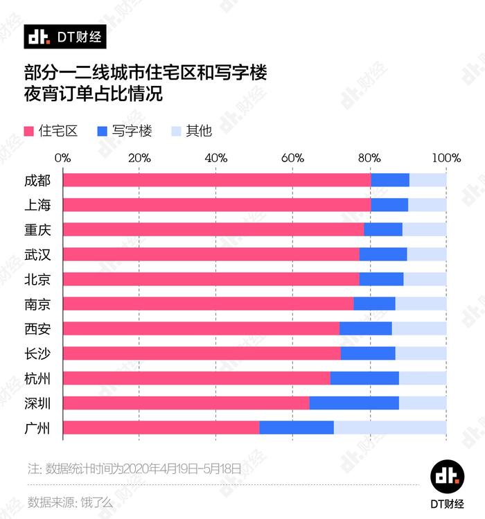 11城夜宵外卖battle：重庆人最爱吃夜宵，深圳华强北最苦逼