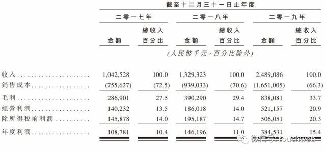 世茂服务冲刺港交所：刚获腾讯与红杉2.44亿美元战略投资