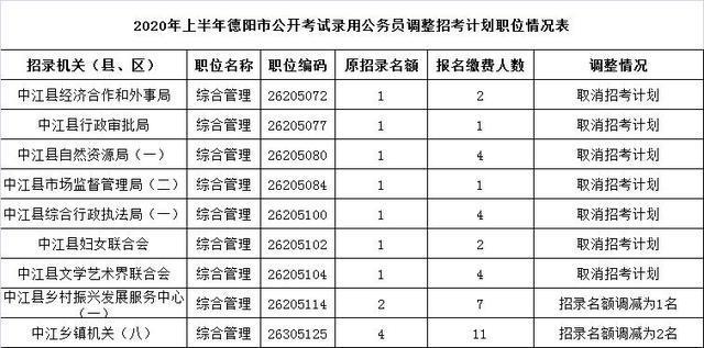 四川省考：9个地市公布缩减、取消公务员职位录用计划