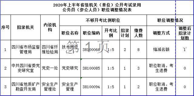 四川省考：9个地市公布缩减、取消公务员职位录用计划