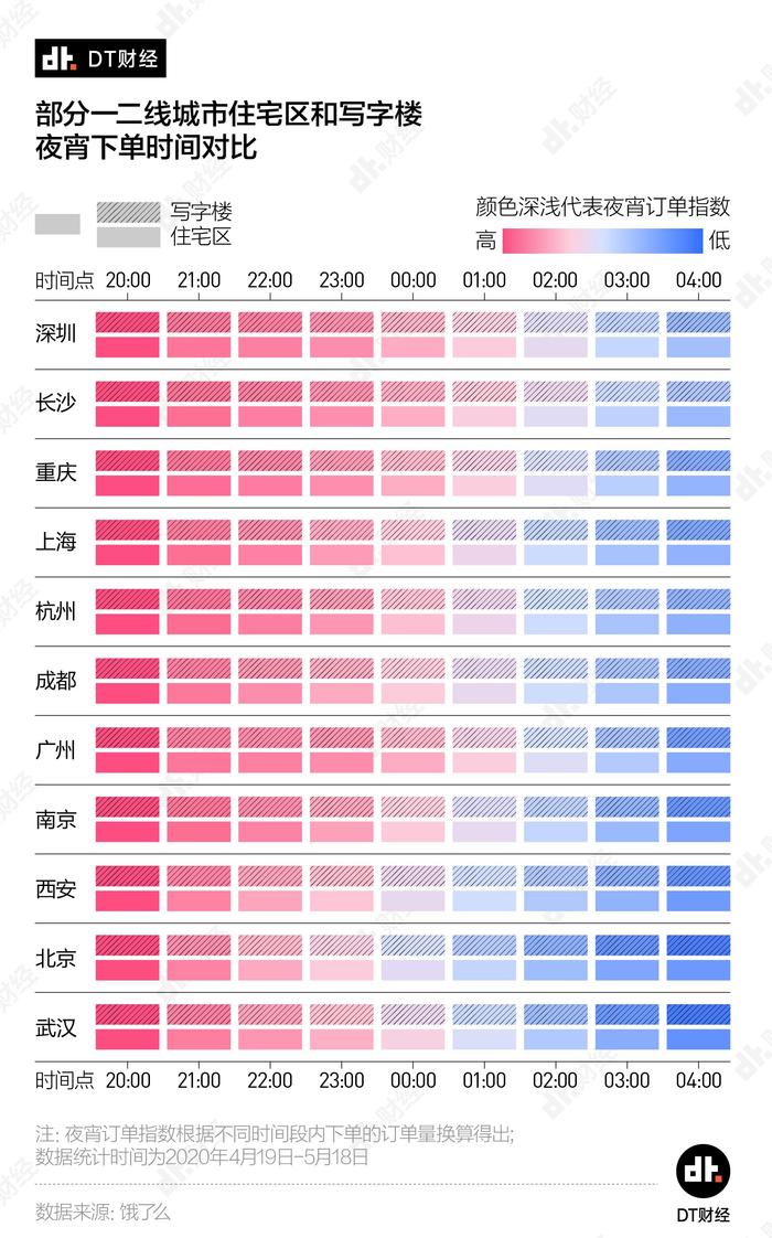 11城夜宵外卖battle：重庆人最爱吃夜宵，深圳华强北最苦逼