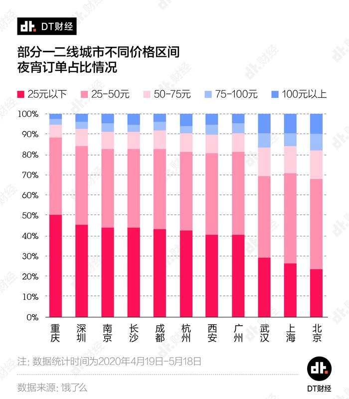 11城夜宵外卖battle：重庆人最爱吃夜宵，深圳华强北最苦逼