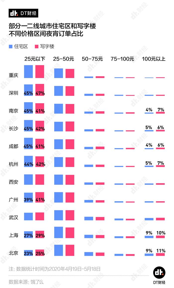 11城夜宵外卖battle：重庆人最爱吃夜宵，深圳华强北最苦逼