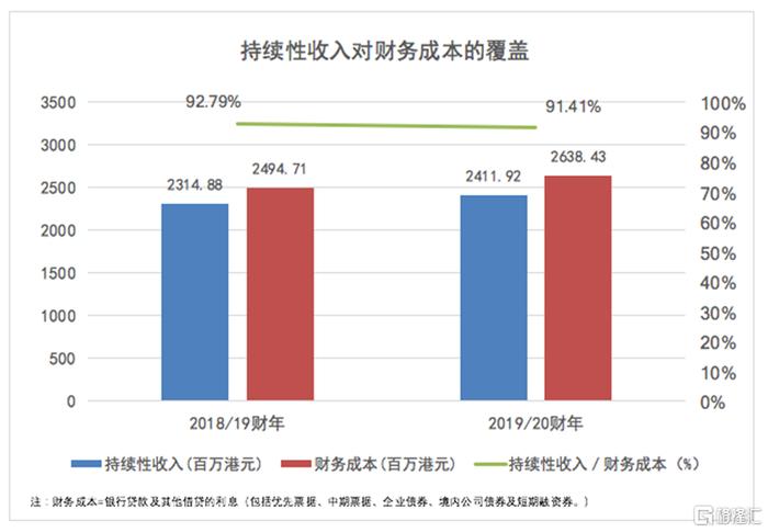 华南城(1668.HK):持续性收入占比稳步提升 机构看多估值修复可期