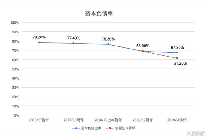 华南城(1668.HK):持续性收入占比稳步提升 机构看多估值修复可期