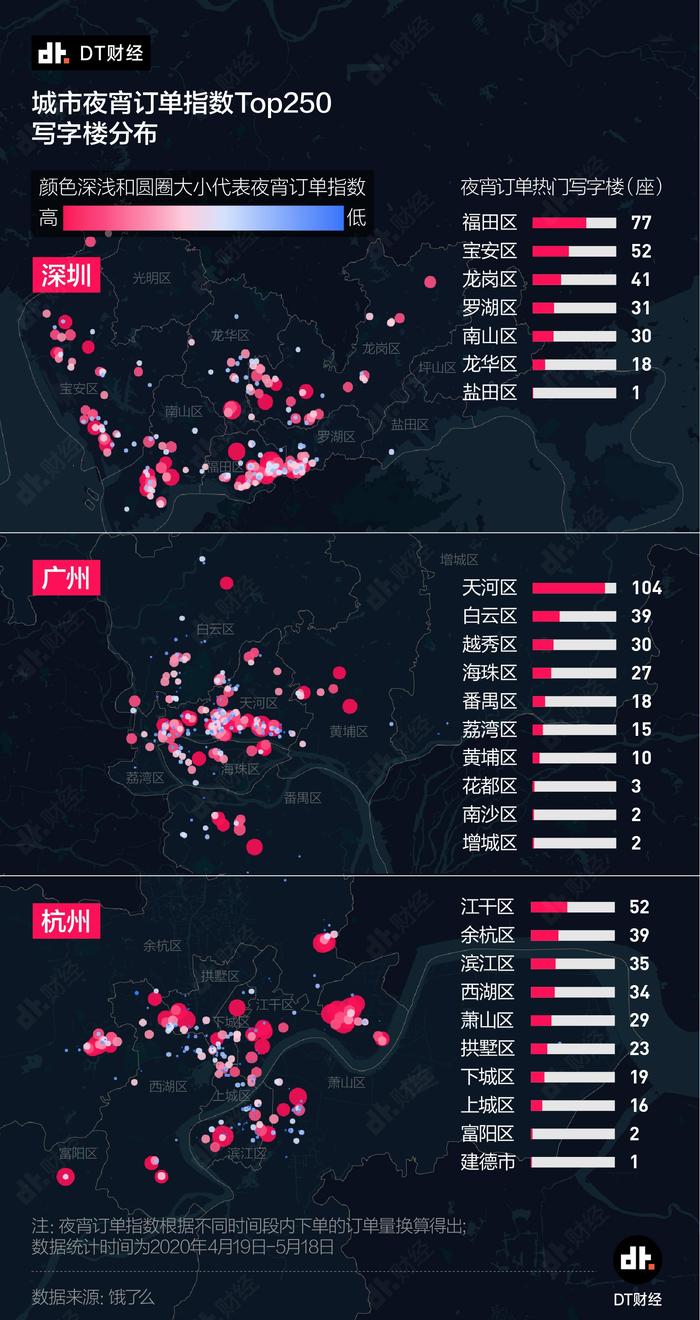 11城夜宵外卖battle：重庆人最爱吃夜宵，深圳华强北最苦逼