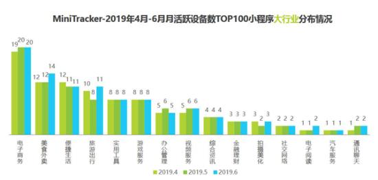 上线不到半个月，为什么饷店能够持续霸榜小程序榜单？