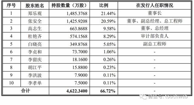 捷安高科深交所上市：市值23亿 第一季营收同比降29%