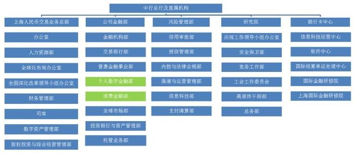 多家银行成立金融科技部 信息技术架构凸显“中台思维”