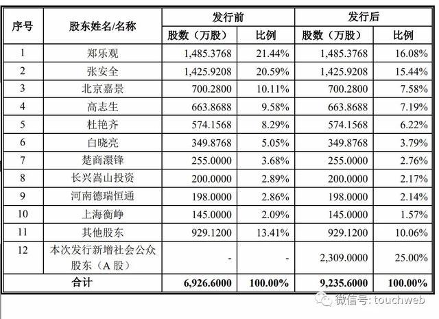 捷安高科深交所上市：市值23亿 第一季营收同比降29%